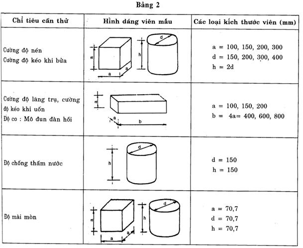 tiêu chuẩn lấy mẫu vữa